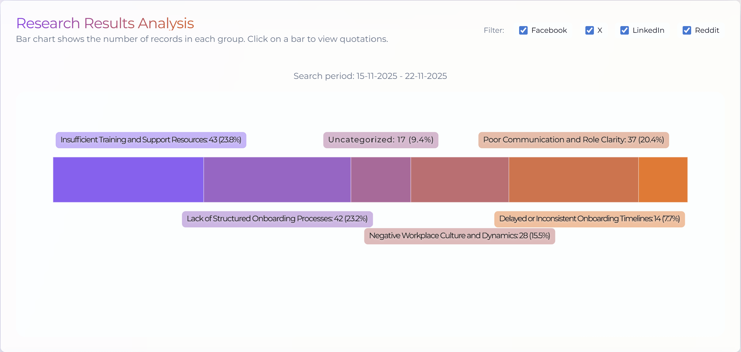 CustDive Dashboard - Research Results Analysis
